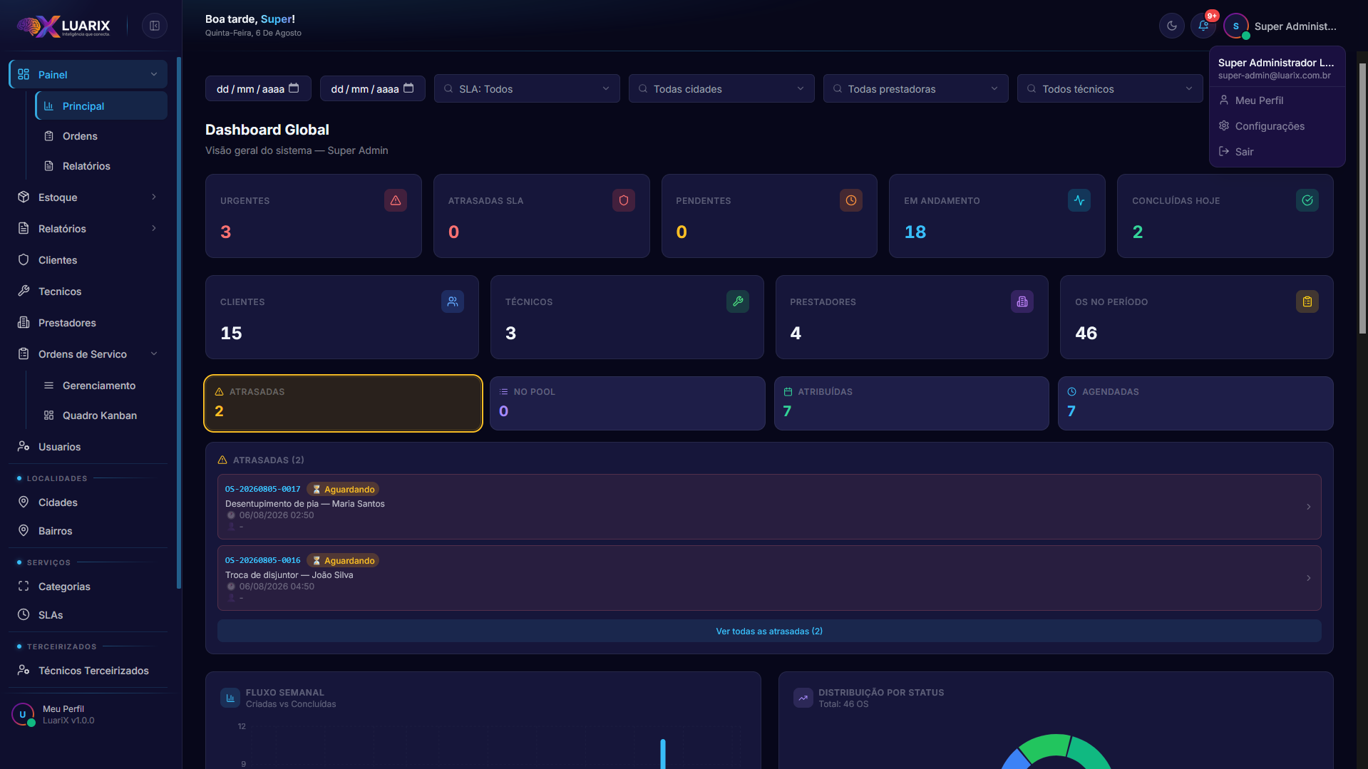 Dashboard Global do Super Administrador